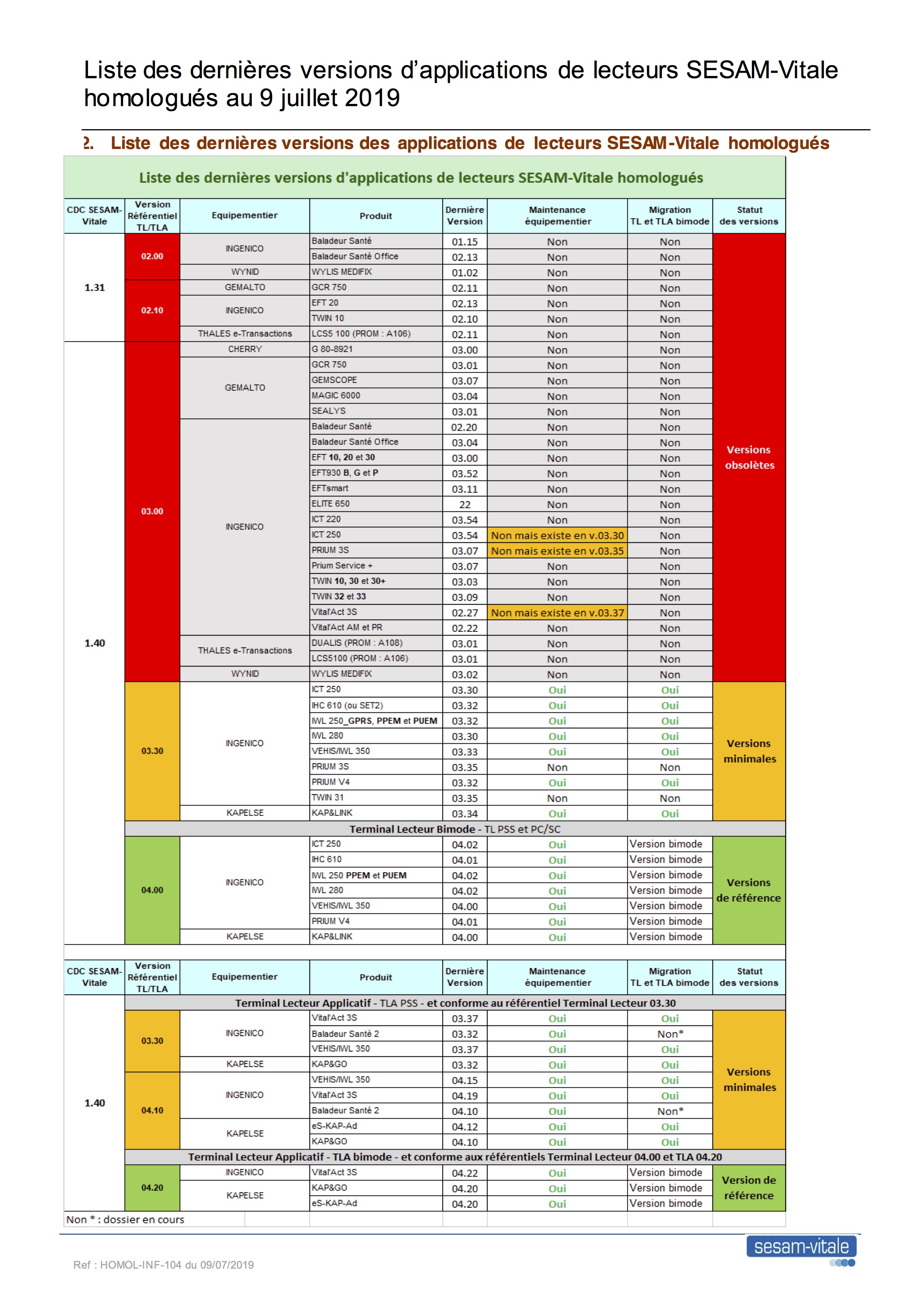 Liste Des Medecins Anthroposophes En France Liste Des Médecins Anthroposophes En France - Communauté MCMS