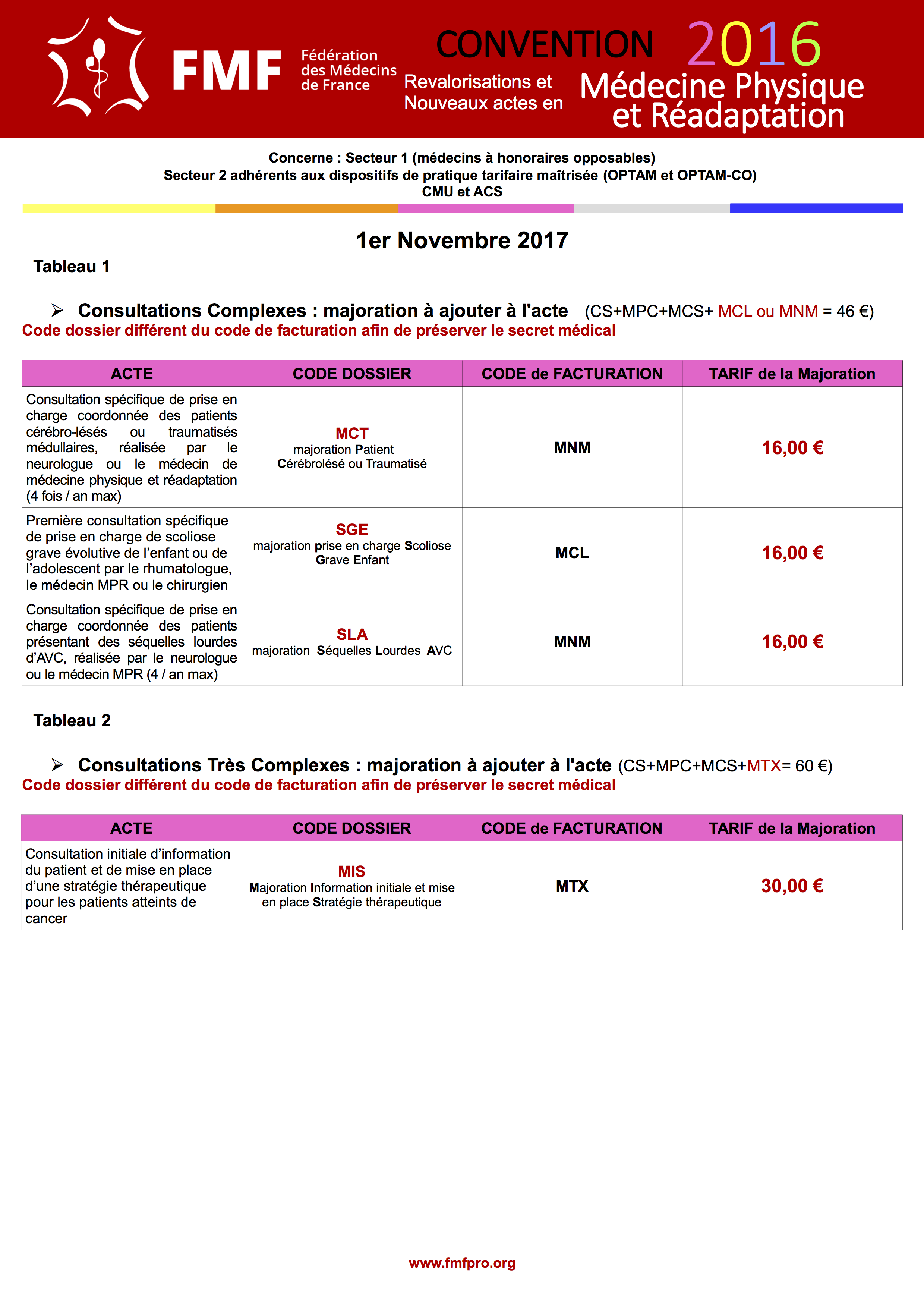 Les Nouveaux Tarifs En Medecine Physique Et Readaptation Federation Des Medecins De France