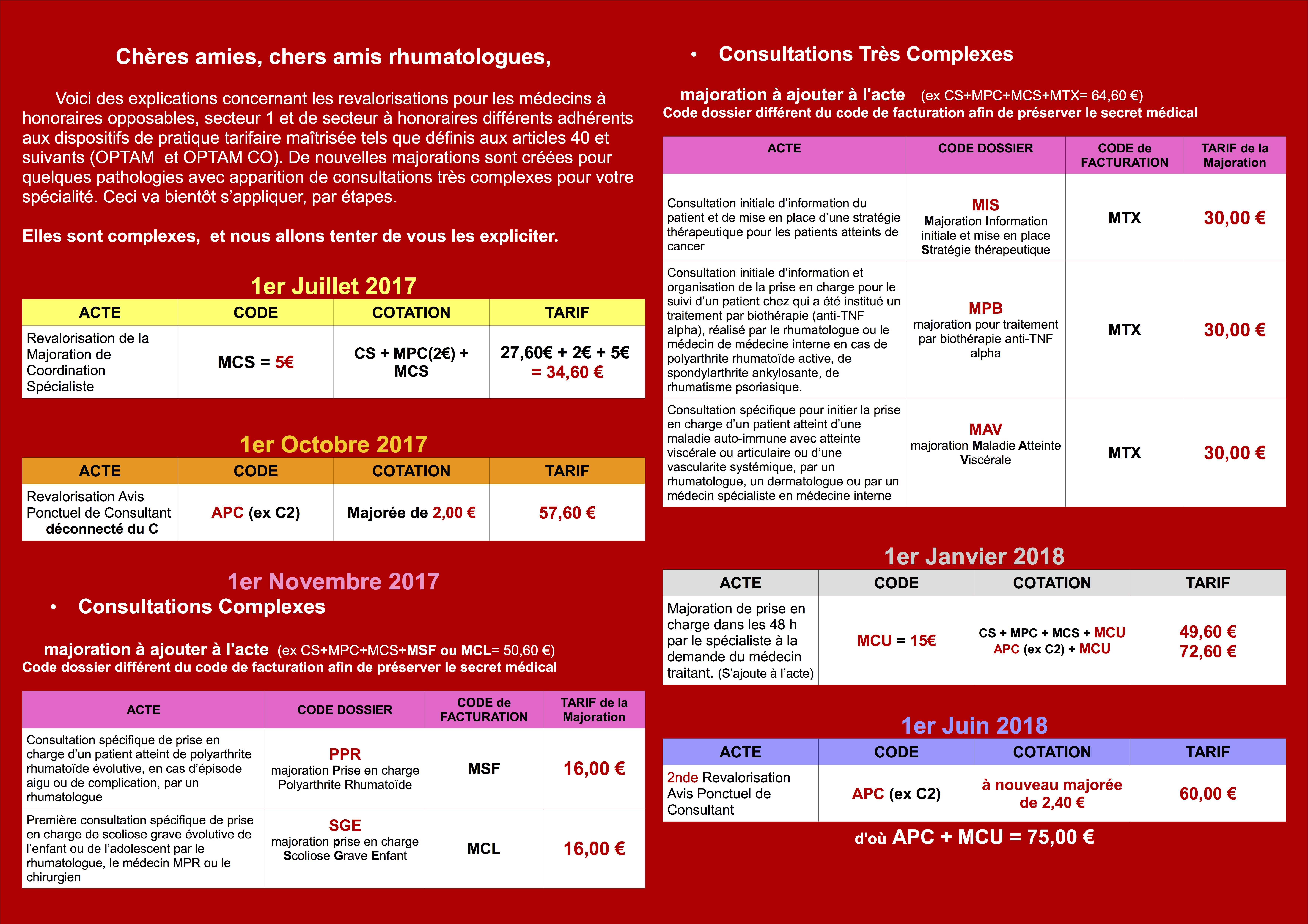 Guide Des Tarifs Et Nomenclature Des Actes Buccodentaires 2022