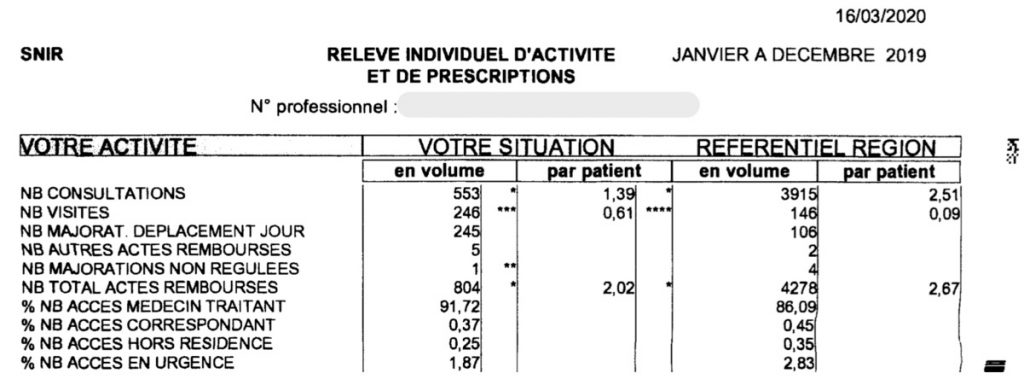 Conservez précieusement les RIAP – Fédération des Médecins de France